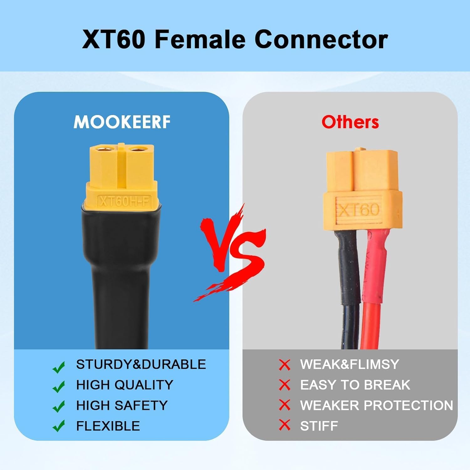 สายต่อโซลาร์เซลล์แบบ XT60 ขนาด - Panel Power Outdoor บทวิจารณ์และราคา
